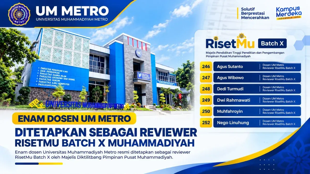 Enam dosen Universitas Muhammadiyah Metro terpilih menjadi reviewer RisetMu Batch X