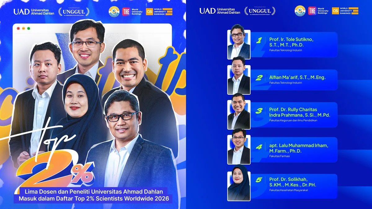 Kolase lima dosen Universitas Ahmad Dahlan dalam daftar Top 2% Scientist Worldwide 2026
