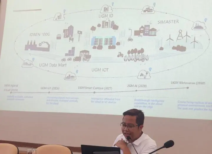 Ilustrasi Dosen Teknologi Kecerdasan Buatan (AI) Mengubah Industri Otomotif dengan Fitur TerbaruDosen